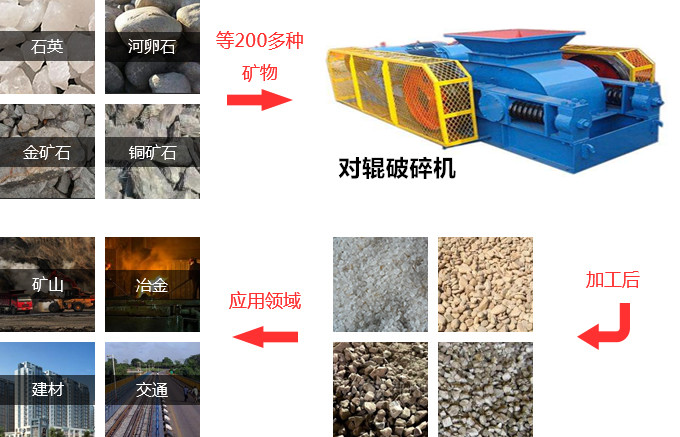 对辊破用途.jpg