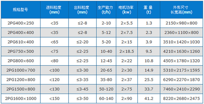 鹅卵石双滚式压碎机技术参数.jpg