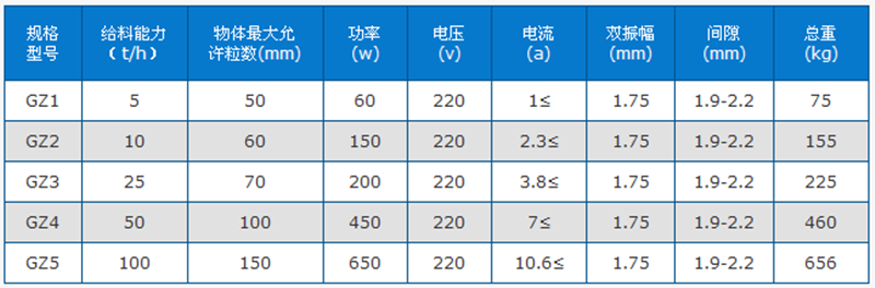 电磁振动给料机技术参数.png