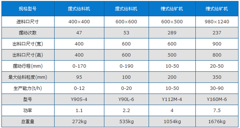 槽式给料机技术参数.png