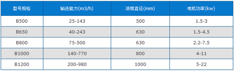 螺旋输送机技术参数.png