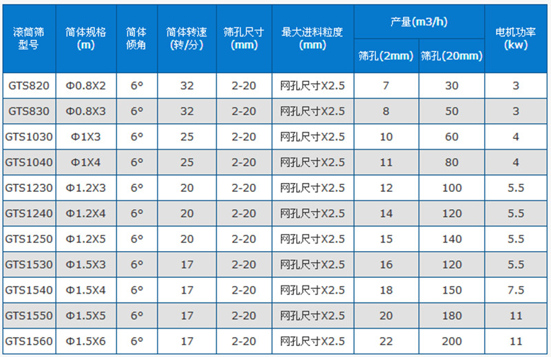 鹅卵石筛选机技术参数