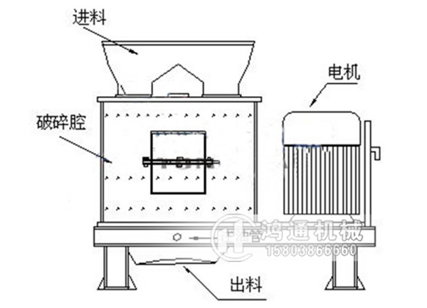 岩石机制砂机工作原理