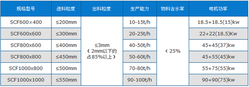煤矸石粉碎机技术参数.png
