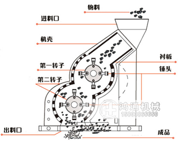 煤矸石粉碎机工作原理.jpg