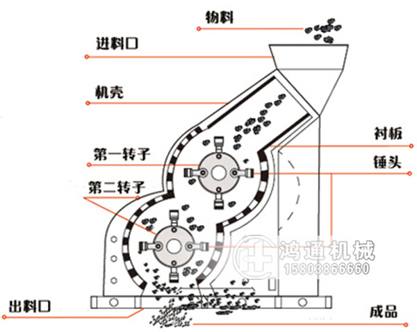 砖头粉碎机工作原理