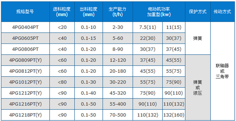 四辊破碎机技术参数.jpg