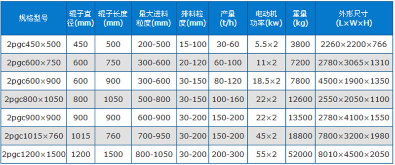 煤矿用破碎机技术参数