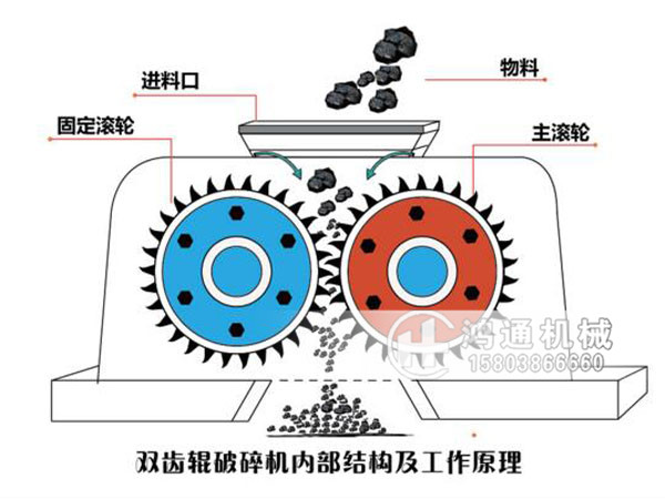 煤炭双辊机工作原理