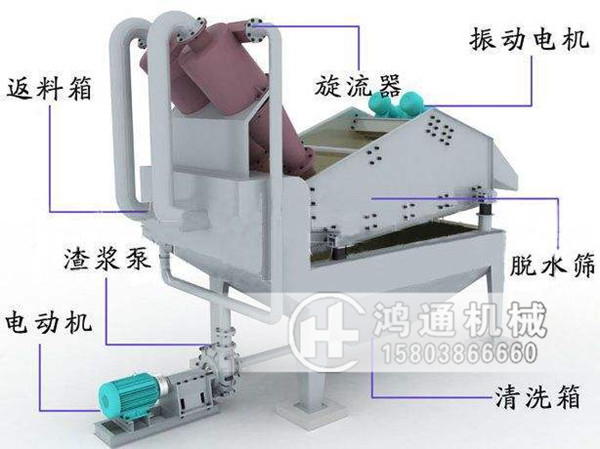 细砂回收机结构_副本.jpg