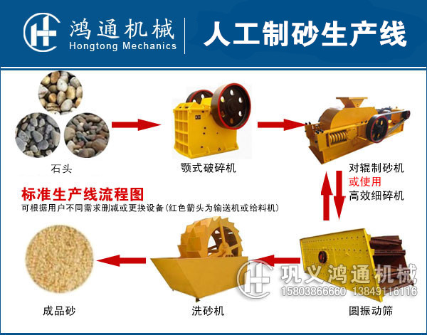 碎石制沙整套设备工艺流程图.jpg