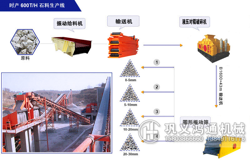 石料生产线制砂生产线工艺流程图.jpg