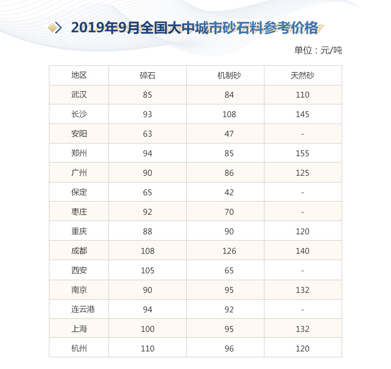 各地石料价格表.jpg