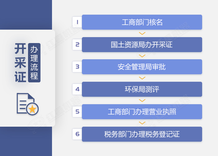 开采证办理详细流程介绍.jpg