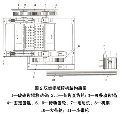 双齿辊破碎机结构图