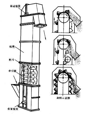 斗式提升机结构图纸
