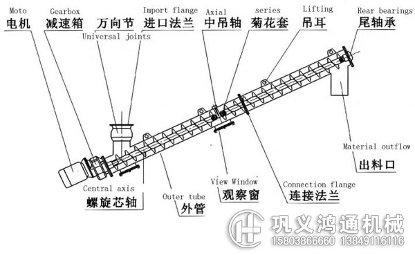 螺旋输送机结构图纸,工作原理