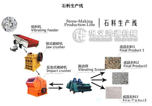 石料生产线工艺流程图
