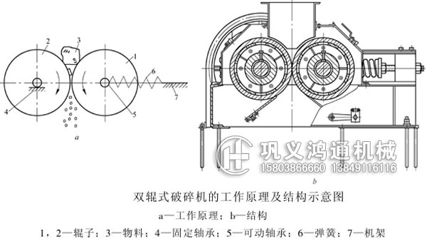 对辊破碎机工作原理