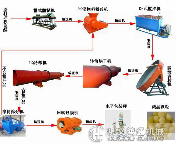 复合肥生产线
