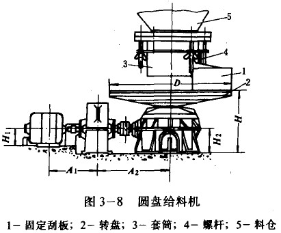 圆盘给料机结构图