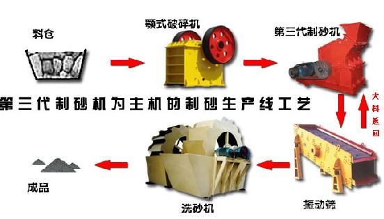 制砂生产线