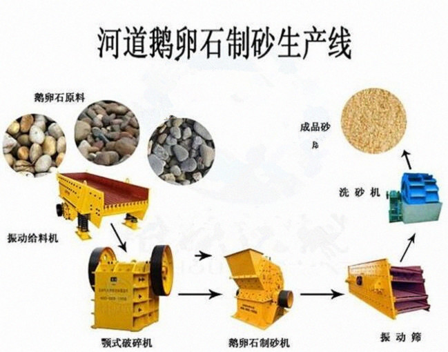 振动给料机