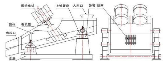 直线振动筛结构图