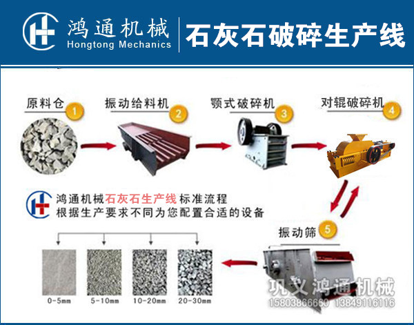 石灰石破碎机生产线图片