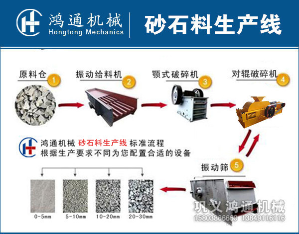 砂石料生产线图片