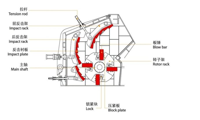 反击式破碎机结构图片