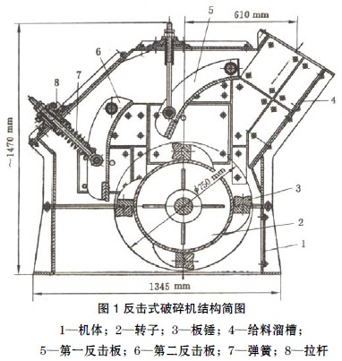 反击式破碎机结构图片