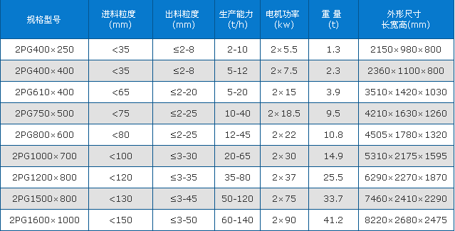 石英石对辊破碎机技术参数图