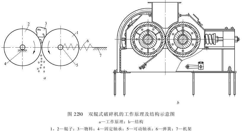 辊式破碎机结构图片