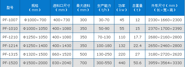 反击式破碎机技术参数图片