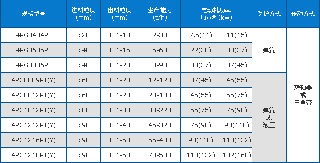 四辊破碎机技术参数图片