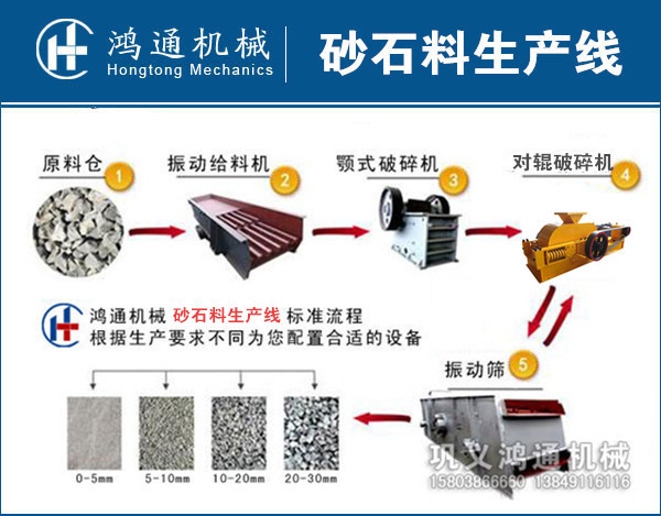 玄武岩制砂机生产线工艺流程图片