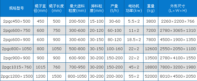 双齿辊破碎机技术参数图