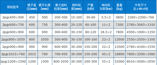 双齿辊破碎机技术参数图