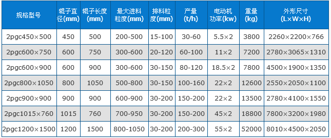 齿辊破碎机技术参数