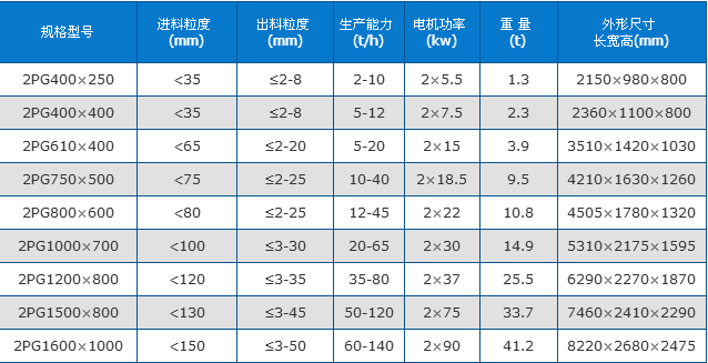 对辊粉碎机技术参数