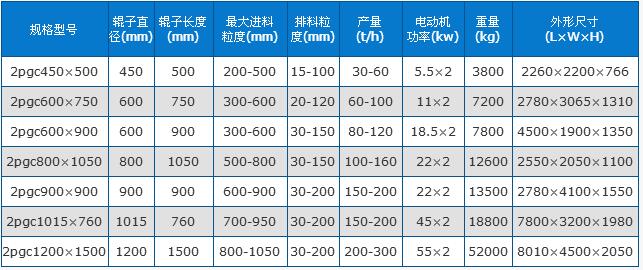 双齿辊破碎机技术参数